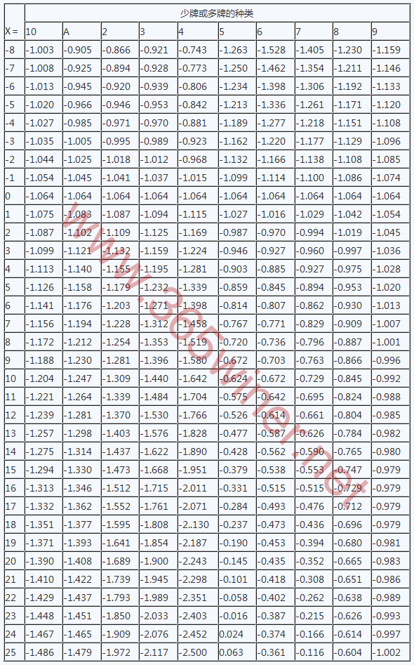 百家乐算牌