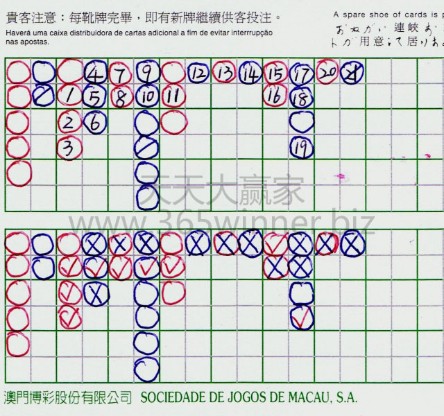 百家乐之我的理解：实战分析