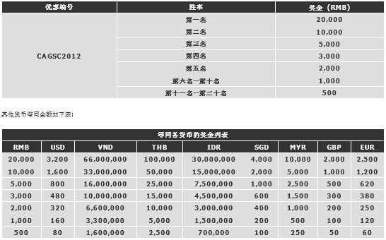 滚球专家188BETt金宝博7月至尊争霸大赛