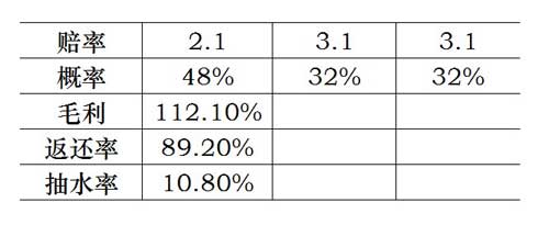 如何参考百家赔率及博彩公司的盈利模式（1）