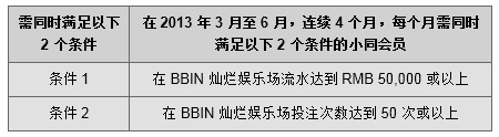 同乐城：50% BBIN 灿烂前景特别再存红利