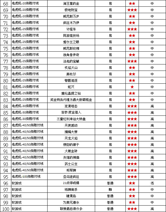 富易堂：CW娱乐场游戏种类大解密