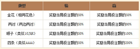 鸿运国际：“输、赢”200%奖金