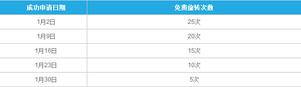 乐天堂3D老虎机特惠，送新会员免费旋转！