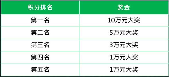 优博娱乐城20万彩池迎战世界杯