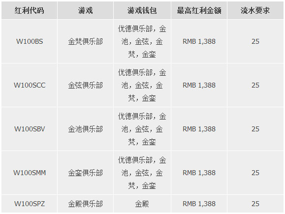 优德W88：4种老虎机尊享顶级优惠 你敢来我就敢送