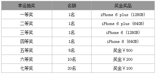 BETVICTOR伟德投手机送苹果 iPhone6及丰厚奖金等你赢取