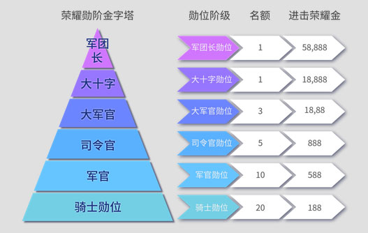 欢乐一四博 角逐传说荣耀