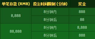 开心8猴年幸运红包落谁家？8,888元天天送！