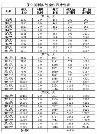 职业玩家的百家乐复利操作模式