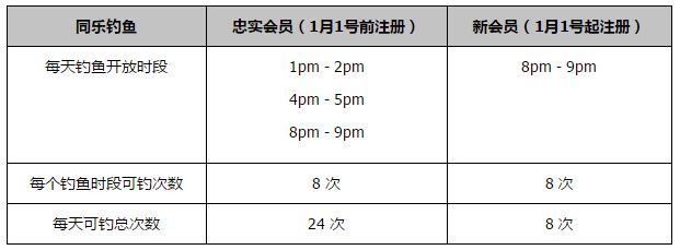 同乐城2017公鸡深海钓鱼 春节就钓红包