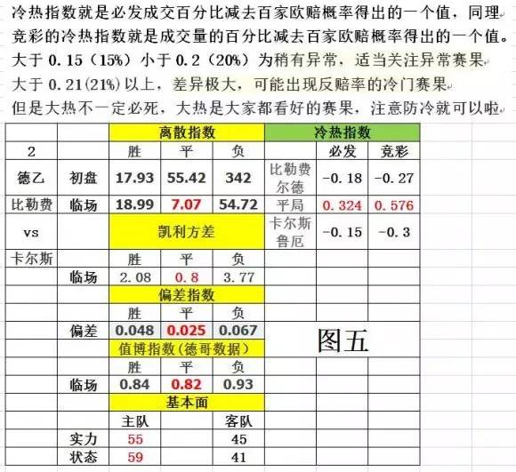 德哥：教你看懂我的模型