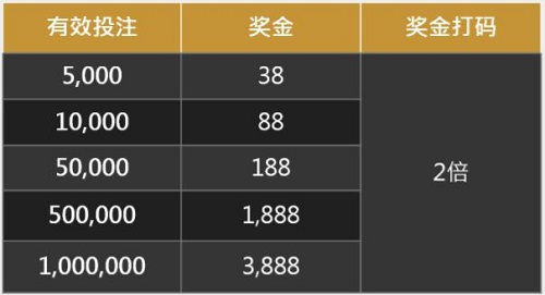 金赞娱乐城：幸运之神 让您注单成金