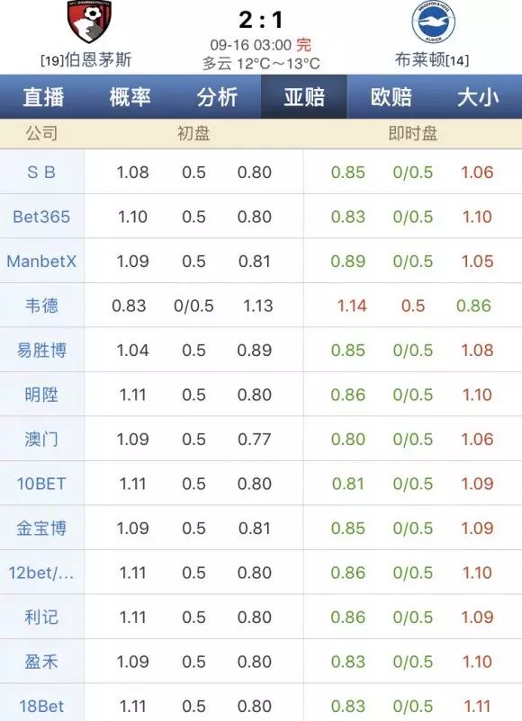 浅谈亚盘玩法中的阻