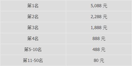 优德W88神秘小丑6000锦标赛