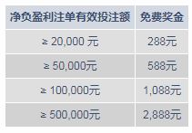 明陞M88：2,888元免费奖金等您来PICK！