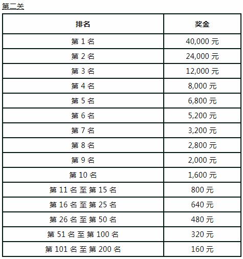 走地皇限时优惠：YDS 老虎机三关赛