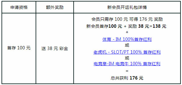 新会员首存送176元 RB88开运礼让您好运888