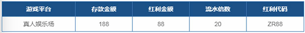 乐百家5月真情回馈 存188送88元