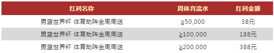 VWIN德赢：男篮世界杯 体育助阵金周周送