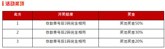 太阳城亚洲：【全城盛典】 洒金狂欢 彩池无上限