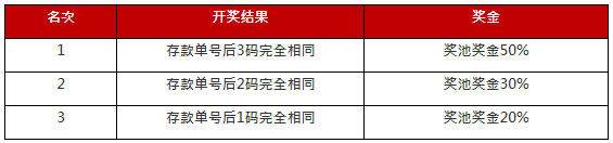 太阳城亚洲：福鼠闹新春 存款分奖池 爆奖无上限