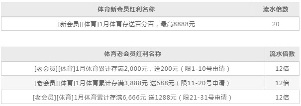 德赢元旦贺新春 体育存送百分百 最高8888元