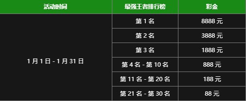 竞博：USDT泰达币存款大战 彩金最高 8888 元