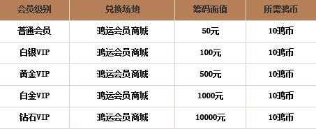 鸿运国际周年庆典第二曲-百万筹码免费送