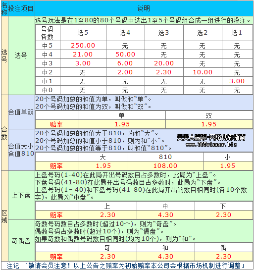 K7娱乐城加拿大卑斯赔率设置结构表