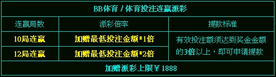 战神球类过关连赢 最高两倍派彩