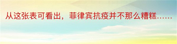 从这张表可看出，菲律宾抗疫并不那么糟糕……